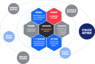 互聯網域名注冊 開啟數字世界的鑰匙
